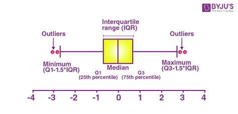 box and whisker plot a grade distribution|box and whisker plots pdf.